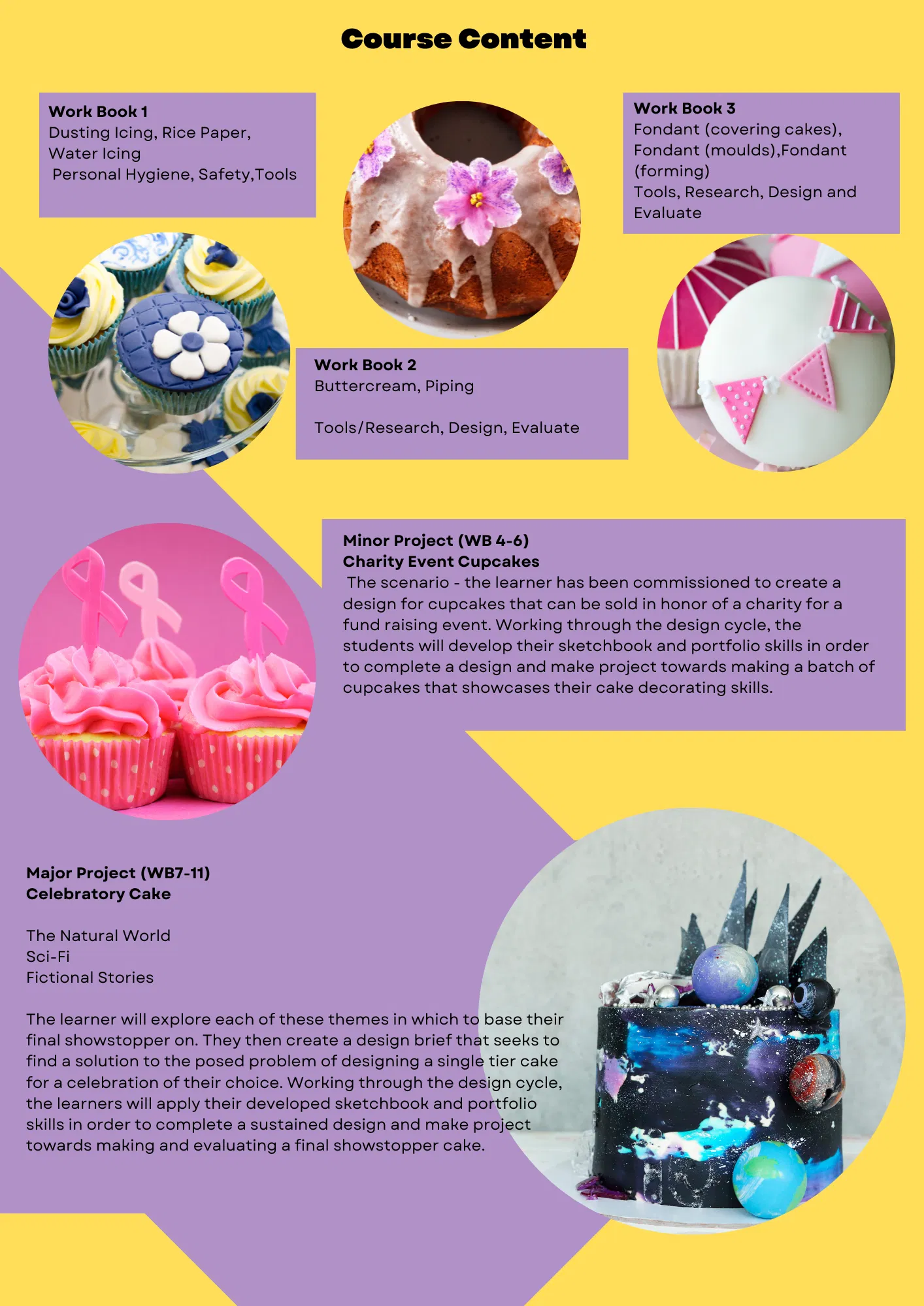 Cake Decorating - Level 1 Course - Image 2